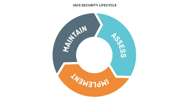 Securing IACS in Automotive Manufacturing